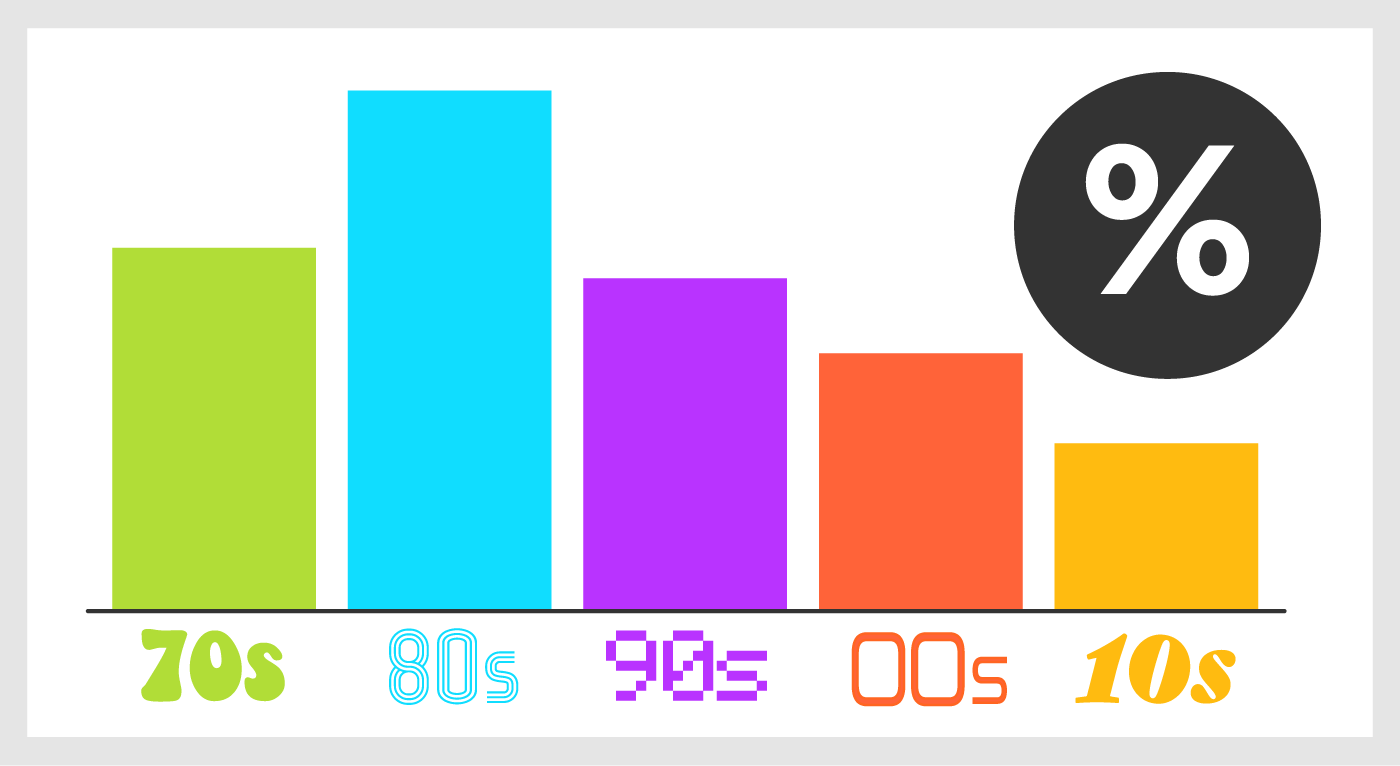 Home Mortgage Rates by Decade [INFOGRAPHIC] | Simplifying The Market