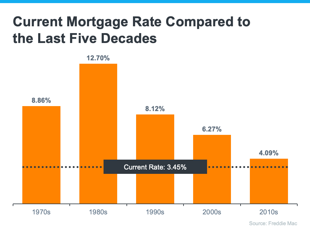 With Mortgage Rates Climbing, Now’s the Time To Act | Simplifying The Market